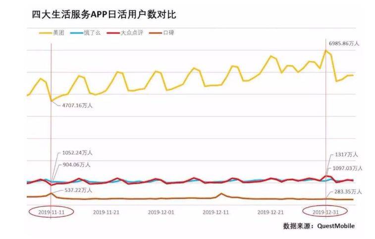 字节跳动2019年营收是否真的超过了1400亿元？微信即将推出的短内容功能会有哪些新特点，同时增加5000人好友上限会带来哪些变化？