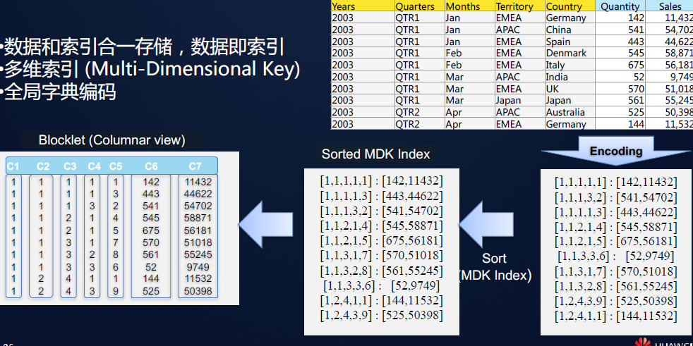 carbondata数据_迁移CarbonData数据