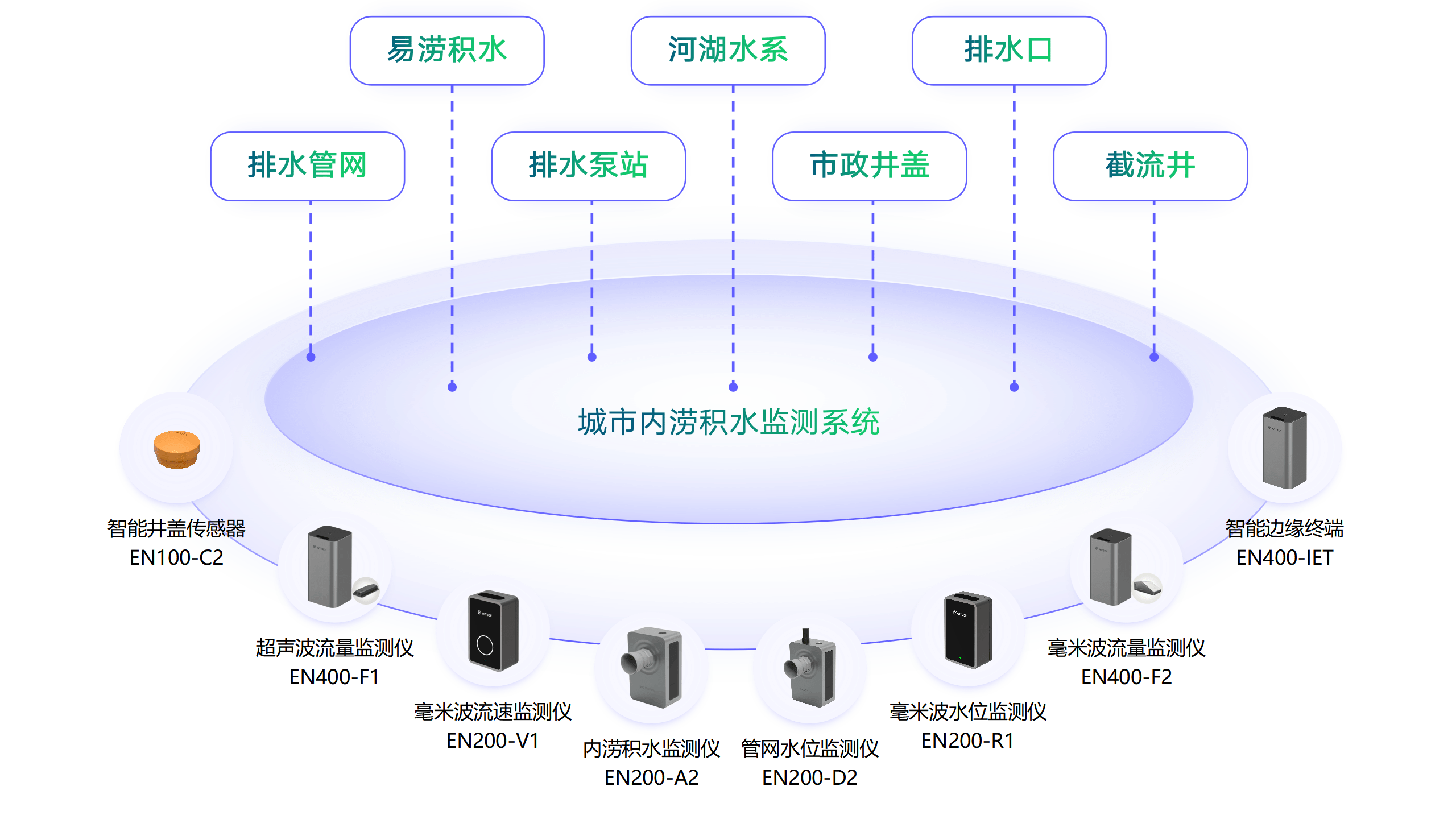 如何利用防汛排水智能调度系统提高城市防洪效率？