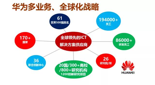 华为打造根服务器背后的战略意图是什么？