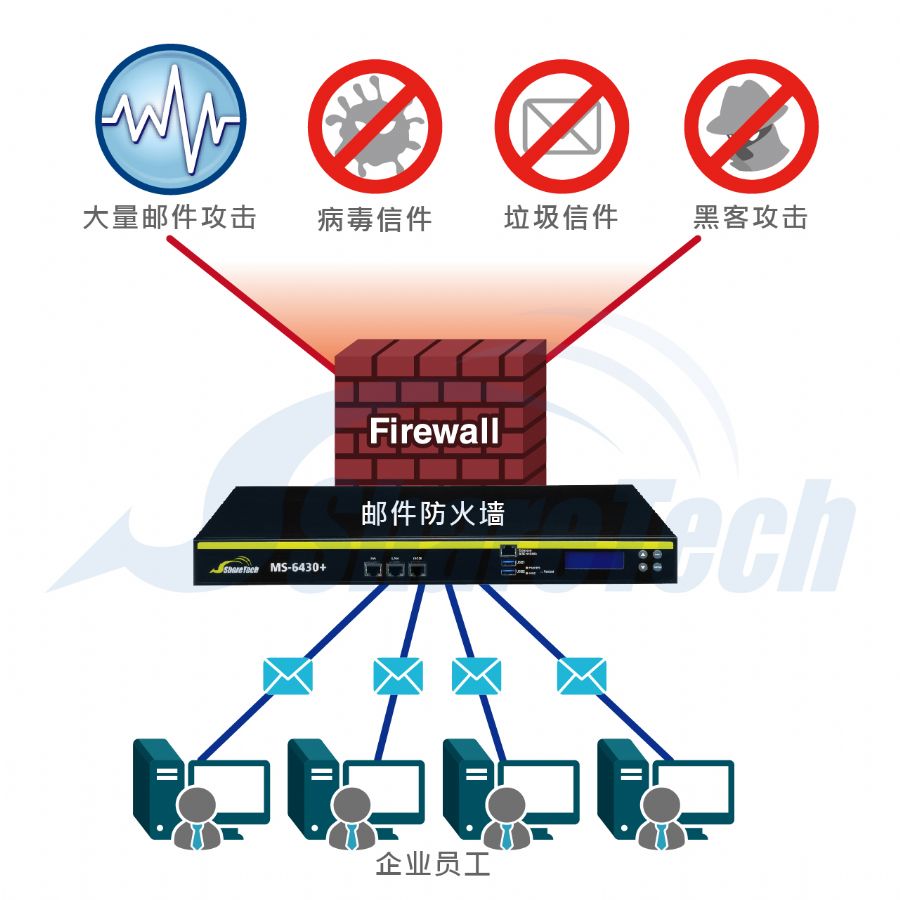 防火墙如何有效充当服务器网关的角色？