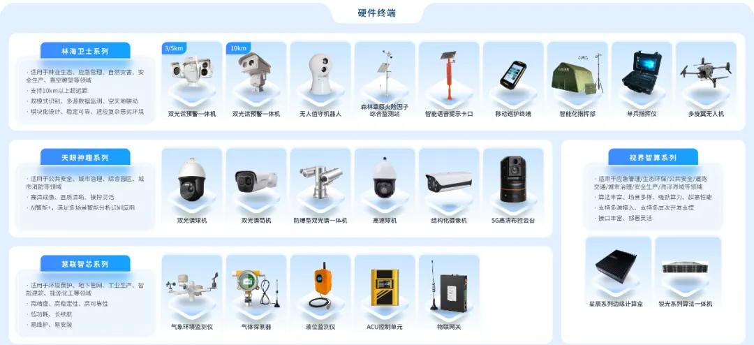 防汛防台智慧应急解决方案的报价是多少？