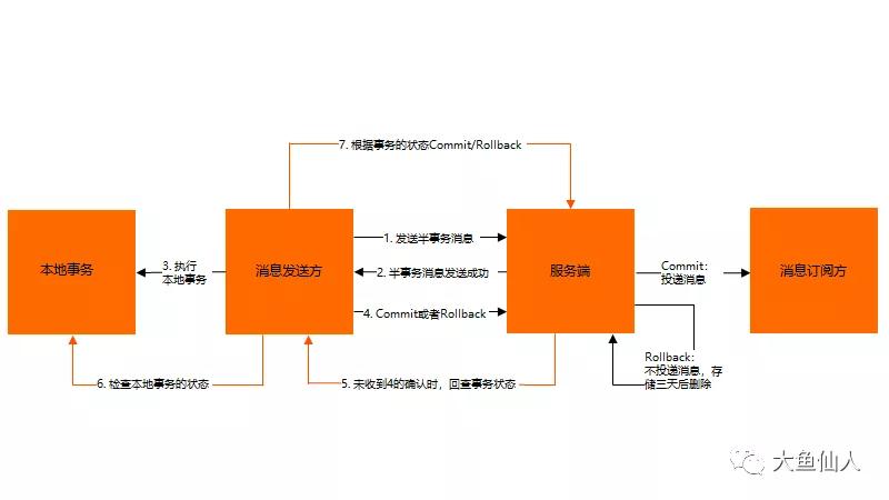 RocketMQ生产者有必要和proxy建立心跳吗？