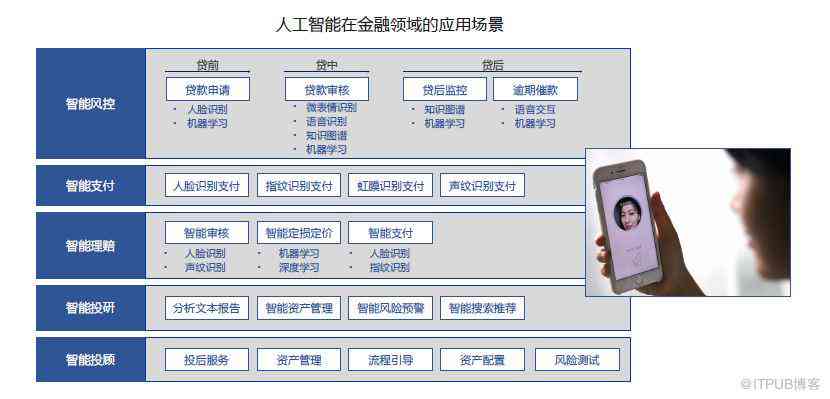 ai智能人脸识别服务方案