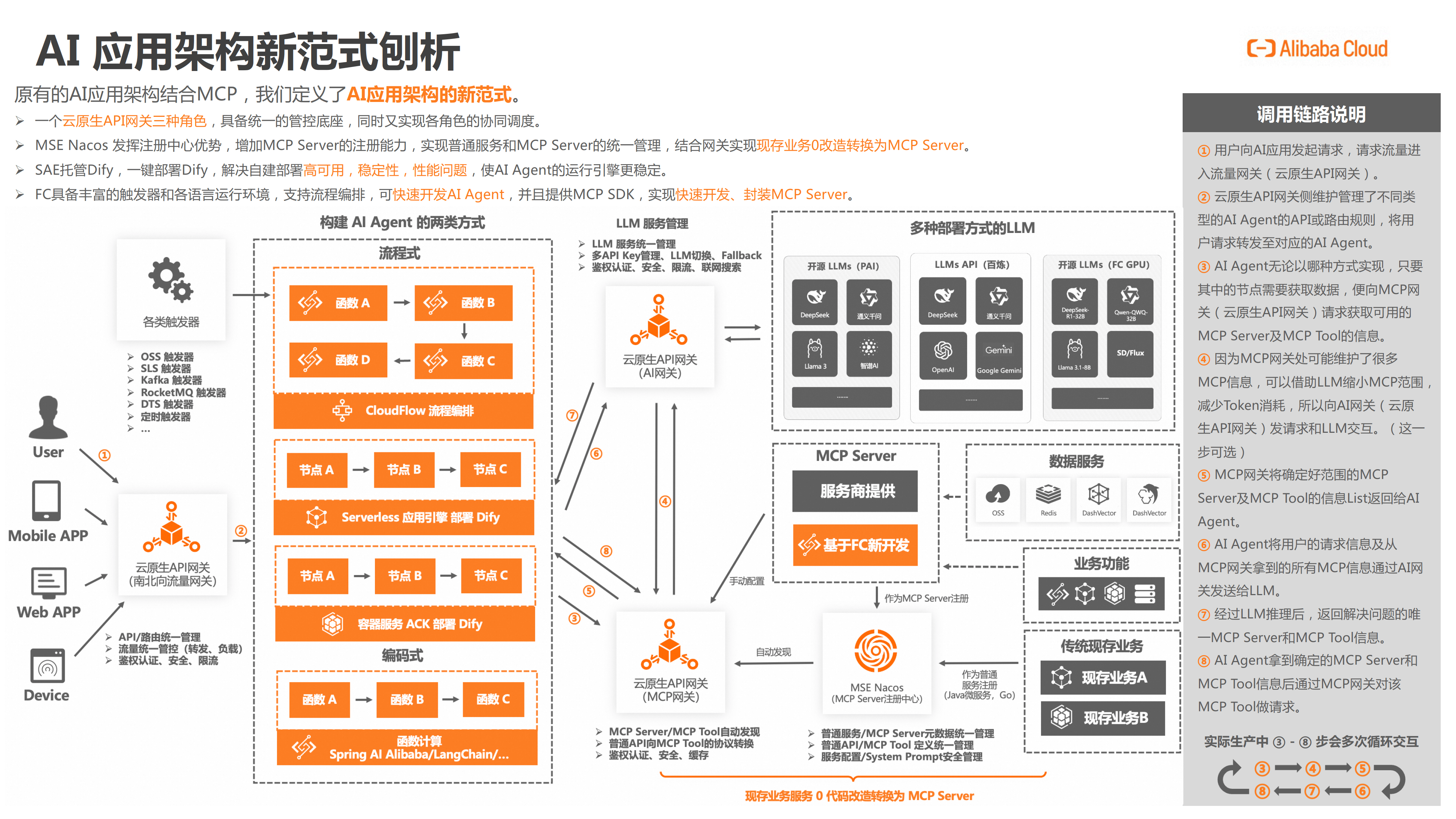 AI应用开发新购活动