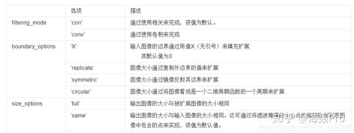 imfilter 通常与图像处理相关，特别是在MATLAB或类似软件中用于图像滤波。如果文章是关于如何使用imfilter进行图像处理的教程或解释，一个可能的疑问句标题可以是，，如何利用imfilter提升图像质量？