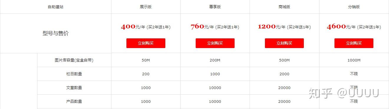 建设一个电商网站需要多少预算？