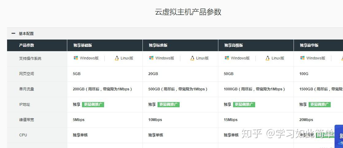 个人博客虚拟主机容量多大才够用？