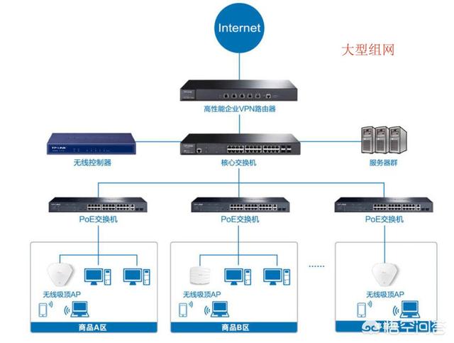 二层网络交换机和三层网络交换机的区别（组建环网用二层交换机还是三层交换机）
