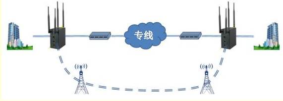 互联网专线接入方案