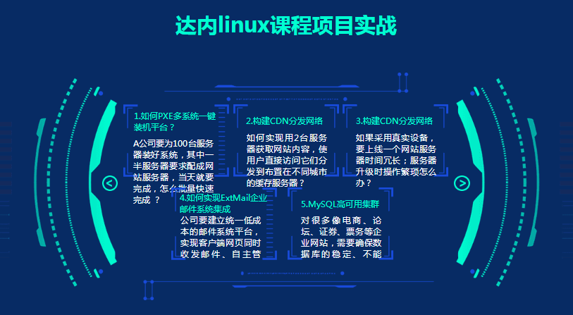 陕西Linux培训班，掌握未来技术的关键步骤？