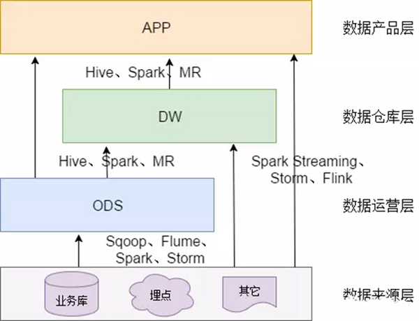 仓库dws设备是什么意思_创建数据仓库DWS