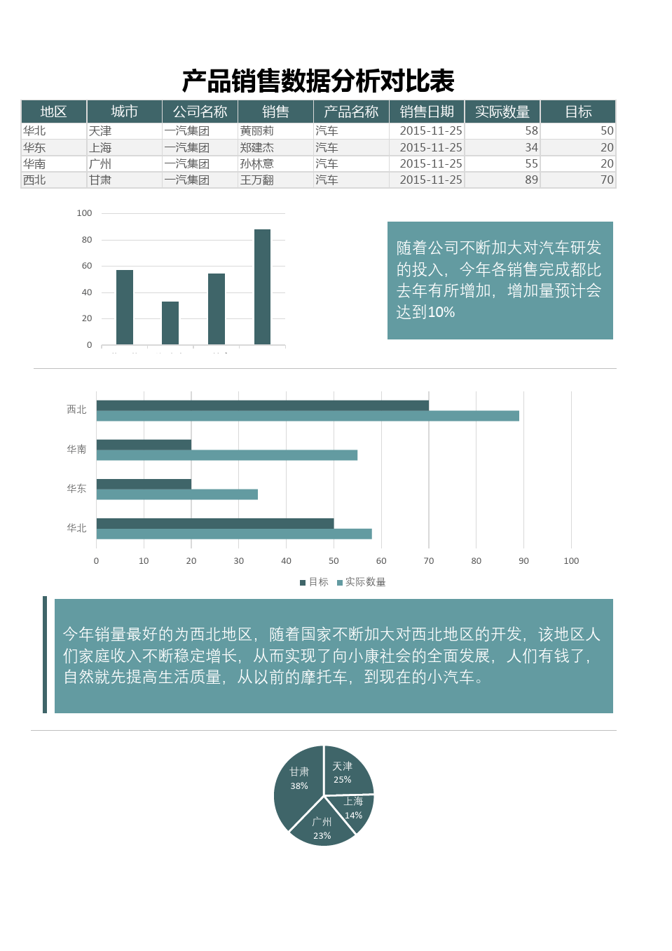 产品销售数据分析_数据分析