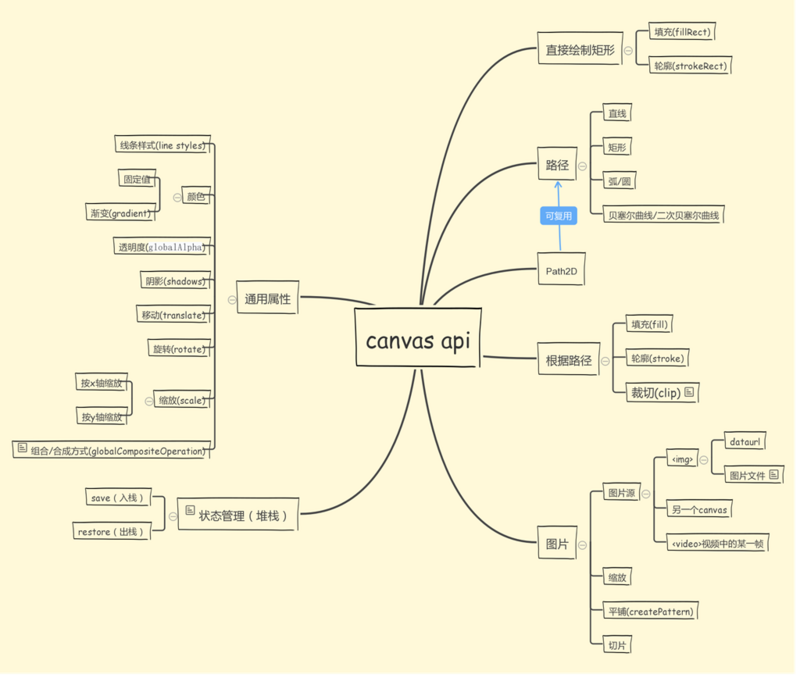 canvas 中文api_中文支持问题