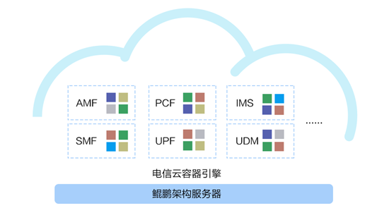 电信云服务器如何助力企业数字化转型？