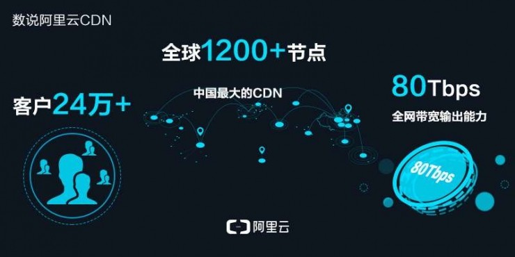 阿里云香港服务器如何满足当地企业的数字化转型需求？  第1张