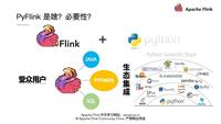 Flink技术在织梦平台上的应用，你了解其中的友情链接奥秘吗？