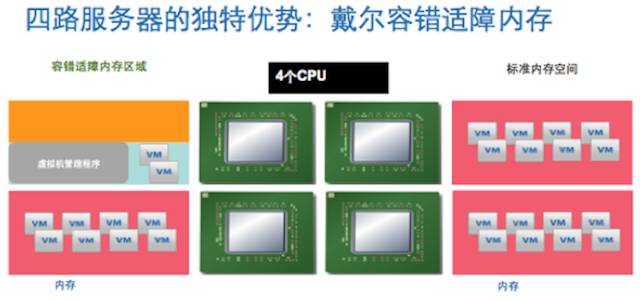 如何选择适合您业务需求的应用服务器种类？  第1张