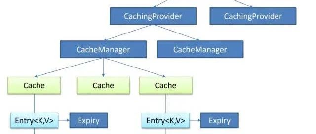 cache 分布式缓存_分布式缓存（Redis）