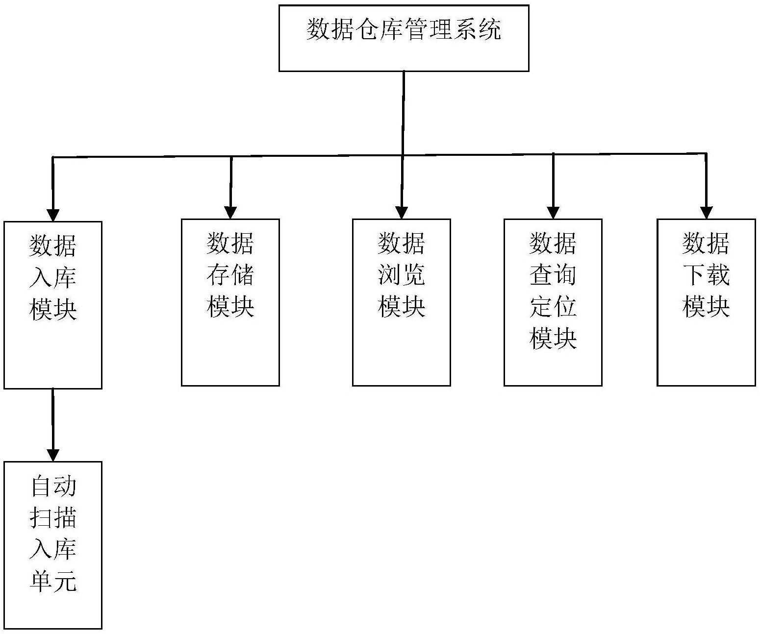 仓库管理系统数据_仓库管理