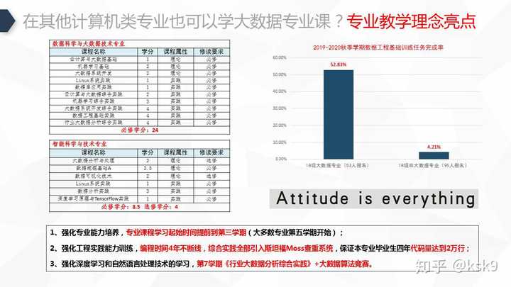 重邮云计算大数据专业，培养未来的数据科学领袖？  第1张