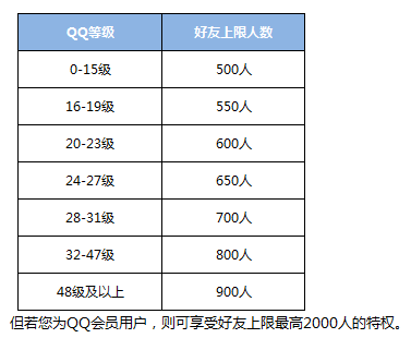 企业QQ的好友数量上限是多少？