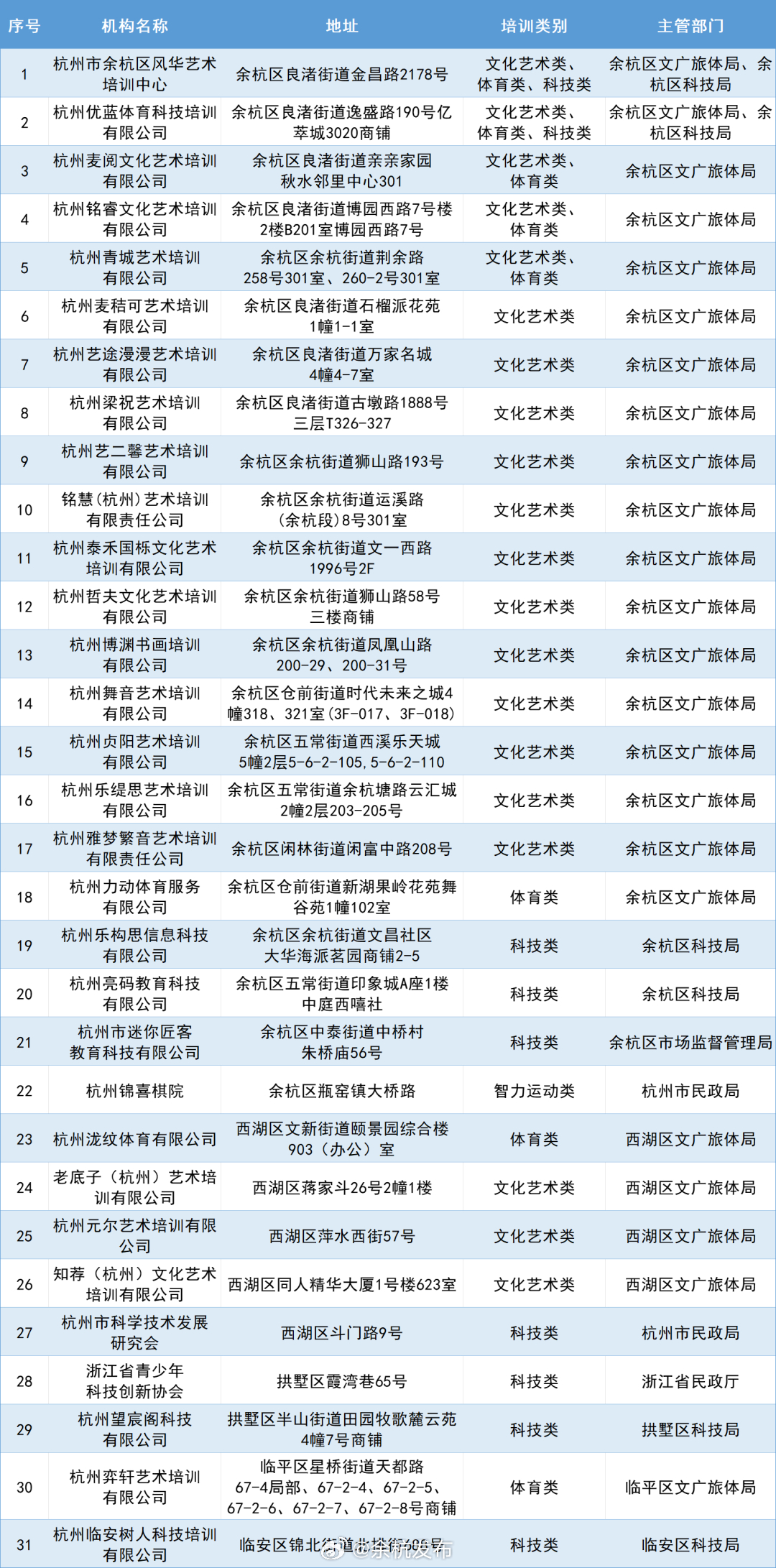 查白名单_白名单