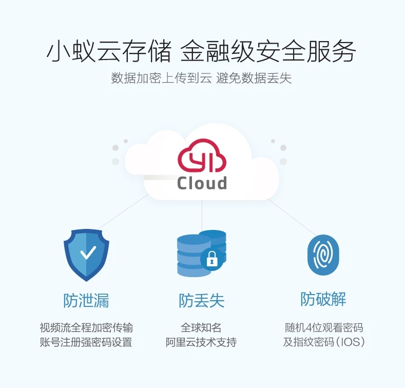 小蚁摄像头云存储服务如何确保数据安全与隐私保护？  第1张