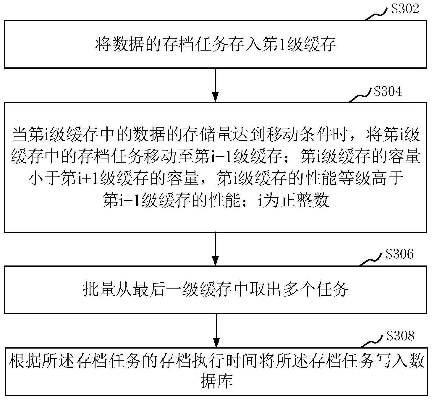 存储过程保存数据_保存数据