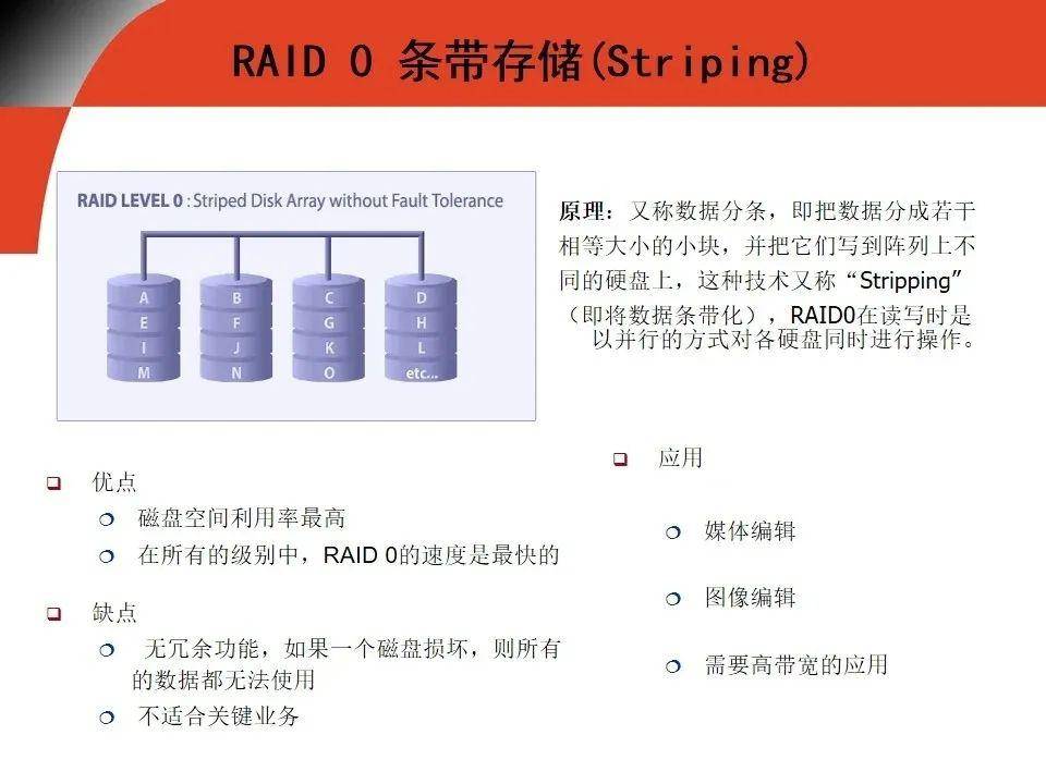 存储基础_存储基础知识