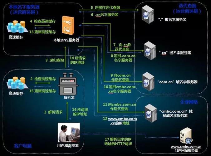 如何优化内网邮件系统以提升内网访问效率？  第1张
