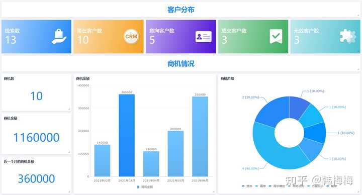 客户管理软件众多，如何挑选最适合自己需求的版本？