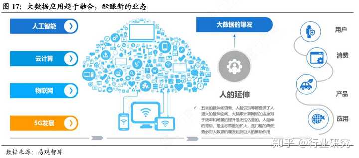 如何评估云计算与大数据公司的未来增长潜力？  第1张