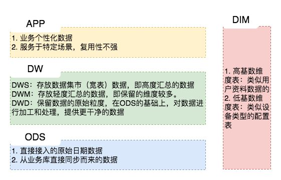仓库dws是什么意思_创建数据仓库DWS