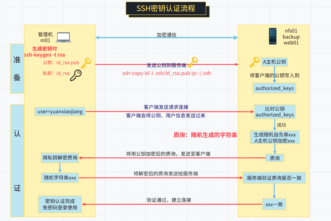 sshpass工具如何简化SSH密码认证流程？  第1张