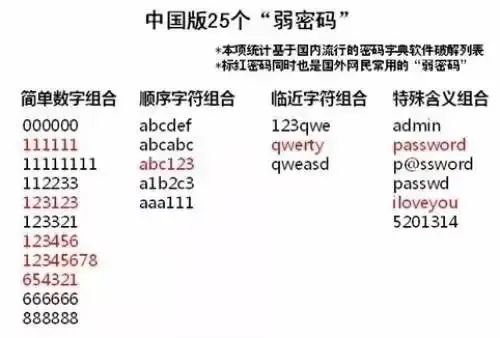 鑫云主机存在哪些弱口令破绽？