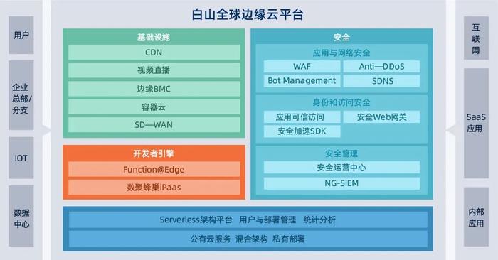 百度云服务器如何助力企业数字化转型？  第1张
