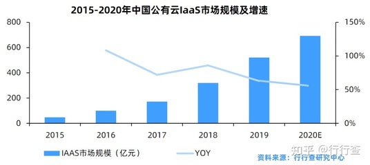 大数据与云计算，未来的就业市场将如何演变？