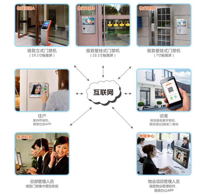 如何从升级智能门禁系统开始提升生活品质？