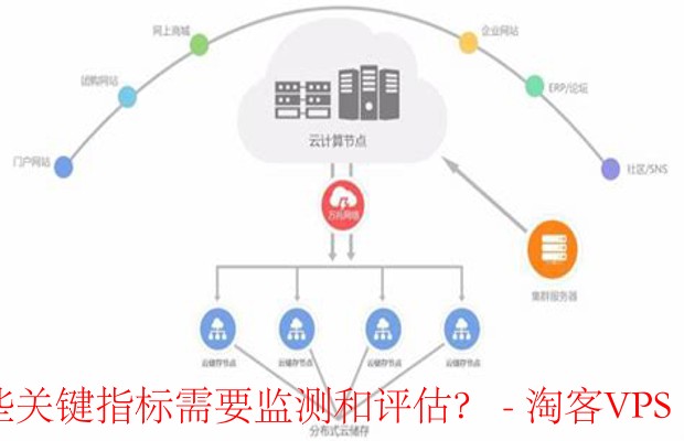 选择云服务器租用平台时，应关注哪些关键性能指标？  第1张