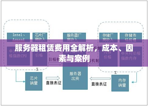 企业服务器成本解析，如何根据需求估算合适的投资？
