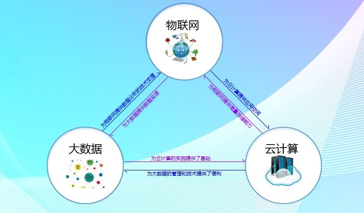 大数据与云计算，探索两者间的界限与联系  第1张