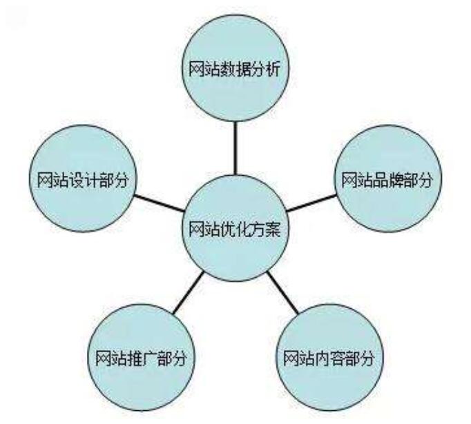 如何有效利用dedecms进行网站建设与管理？