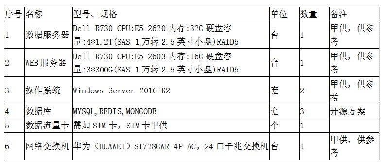 构建高效服务器，关键配件清单有哪些？  第1张