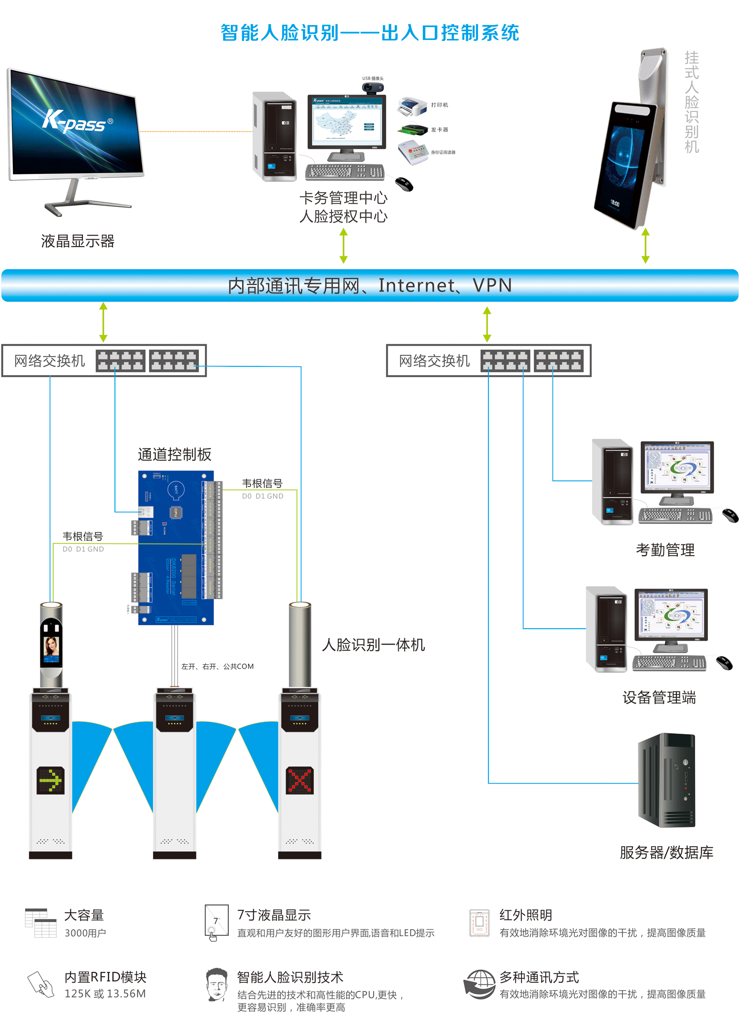 从化IC智能门禁的价格是多少？