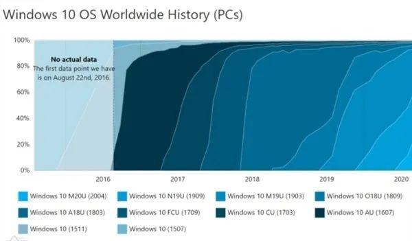 win10众多版本中，哪一个最能满足您的需求？