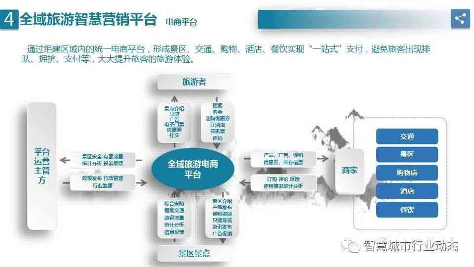 智慧旅游如何通过供应链优化提升游客体验？