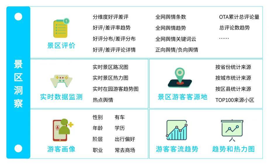 从化智慧旅游综合信息平台项目，如何推动地区旅游业的数字化转型？
