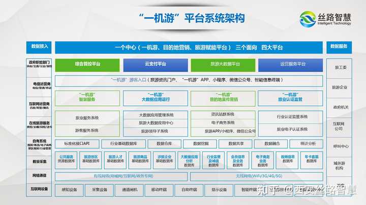 如何实现从传统旅游向智慧旅游的转型？
