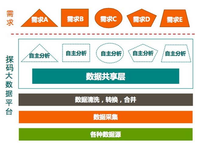 大数据与云计算，技术角度下的融合与创新是如何实现的？